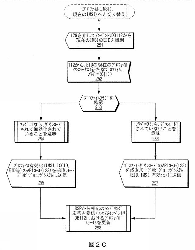 2020526115-モノのインターネットのサービスアーキテクチャ 図000006