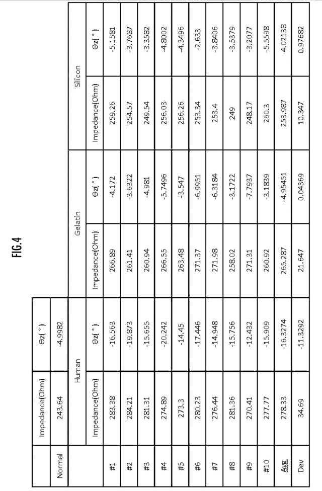 2020527811-インピーダンスを用いた偽造指紋判別装置及び方法 図000006