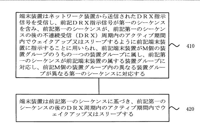 2021500768-不連続受信方法、ネットワーク装置と端末装置 図000006