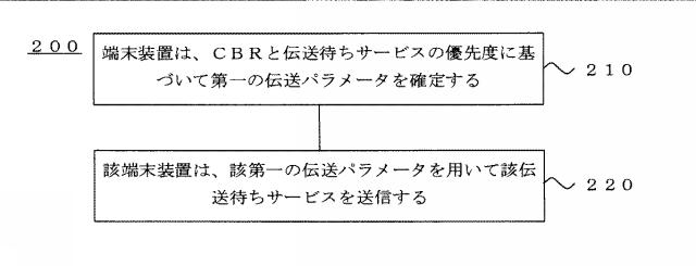 2021503192-伝送パラメータ確定方法、端末装置とネットワーク装置 図000006