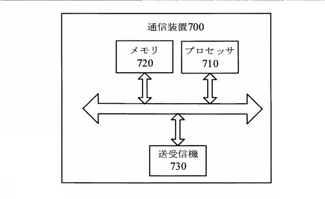 2021510020-無線通信方法及び装置 図000006