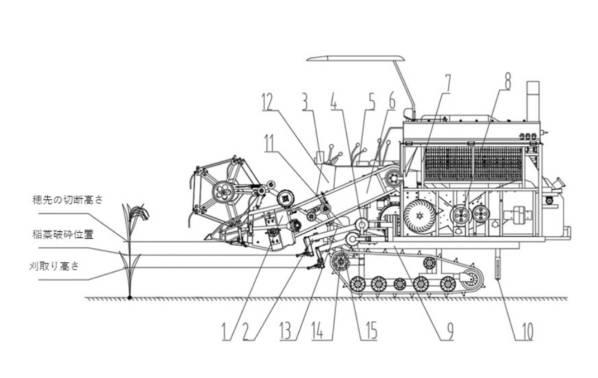 2021511780-早期再生稲の複数層分割−穂刈り用カッター装置及び制御方法と早期再生稲用のコンバイン 図000006