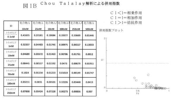 2021512105-消化管間質腫瘍の治療のための併用療法 図000006