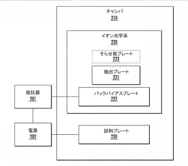 2021513730-計器内の荷電粒子の生成を確認するための方法、および関連する計器 図000006