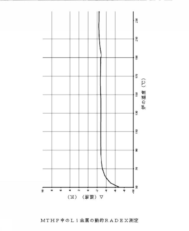 2021530490-安定したアルカリアミド溶液及びその調製方法 図000006