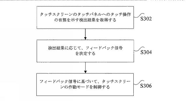 2021535528-タッチスクリーンの制御方法、装置、機器、記憶媒体及びプロセッサ 図000006