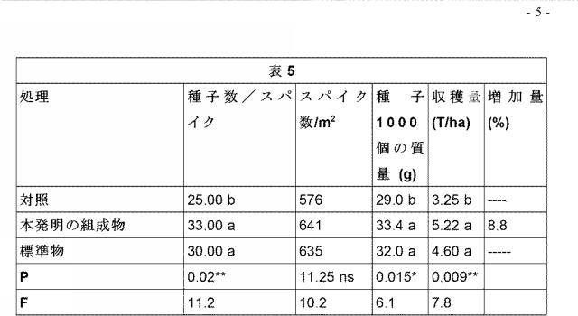 2022500438-ドミニキアｓｐ．菌株とそれを含む組成物とその使用 図000006