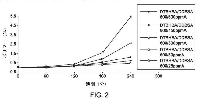 2015505579-現場生成キノンメチドによるスチレン抑制方法及び組成物 図000007