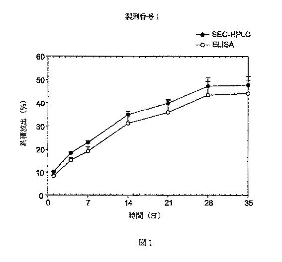 2015532284-タンパク質徐放用の生物分解性ドラッグデリバリーシステム 図000007