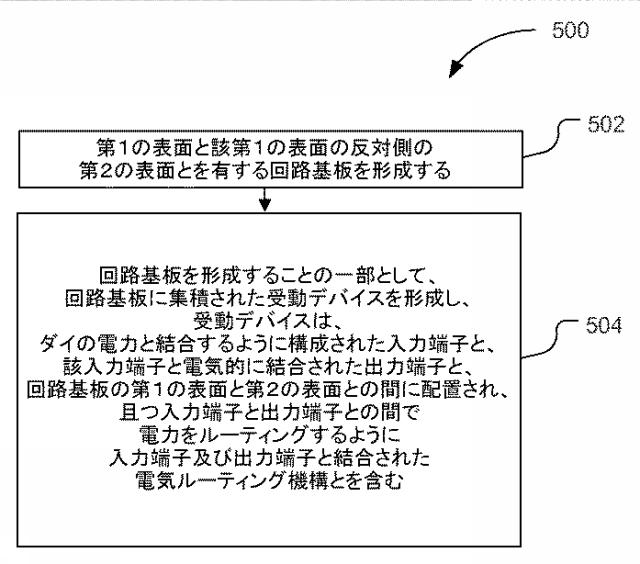 2015534728-集積受動デバイスを有する回路基板 図000007