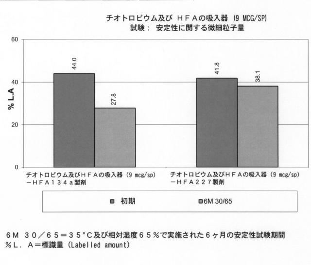 2016503390-医薬組成物 図000007