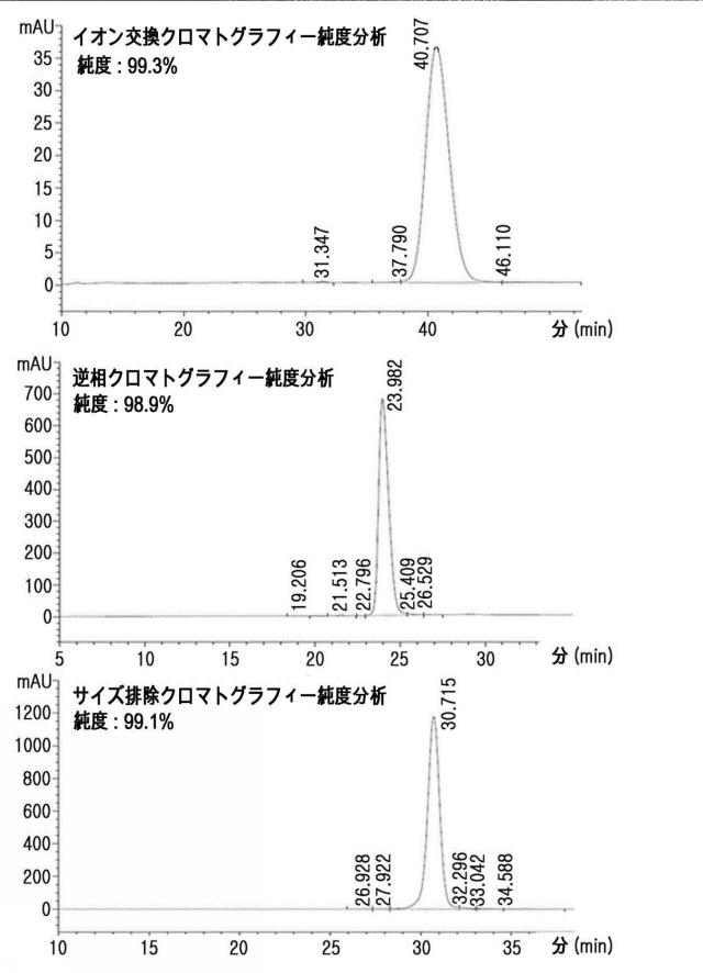 2016510004-インスリン位置特異的結合体 図000007