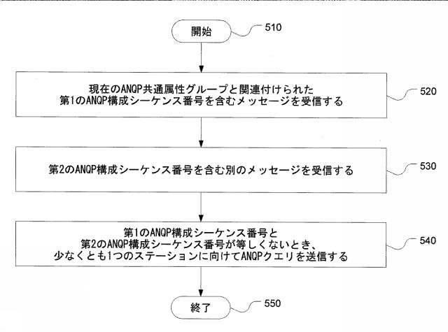 2016523052-共通ＡＮＱＰグループバージョンを使用するＡＮＱＰ照会のシステムおよび方法 図000007