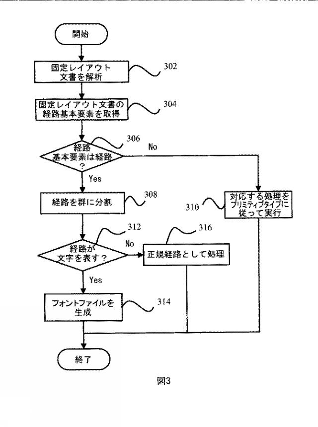 2016532190-文書フォーマット変換装置及び方法 図000007