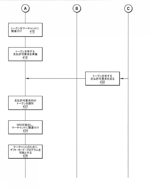 2017501485-支払許可ネットワーク内でマーチャント識別を得るための方法およびシステム 図000007