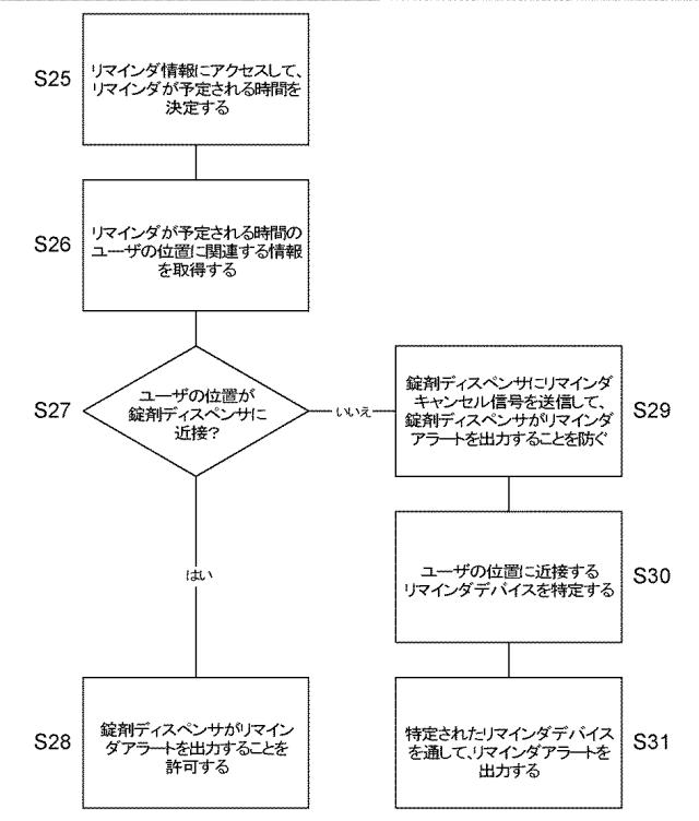 2017501495-ユーザへのリマインダの提供 図000007