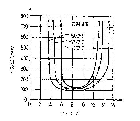 2017511866-液化燃料ガス貯蔵タンクの壁を不活性にする方法およびシステム 図000007