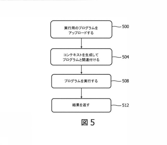 2017518596-ゲノム情報科学サービス 図000007