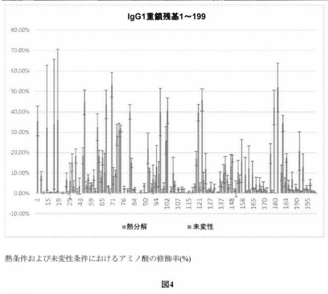 2017521677-タンパク質高次構造を比較するための方法 図000007