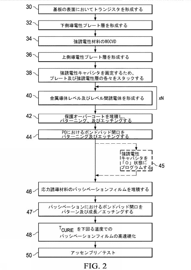 2017535972-高められた分極性能のための強誘電性集積回路の低温パッシベーション 図000007