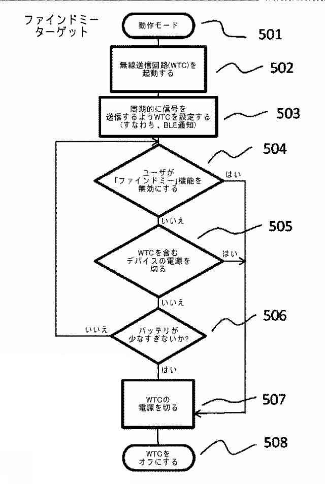 2017538359-動作モードを切り替えるときに無線信号のブロードキャストを可能にするための装置及び方法 図000007