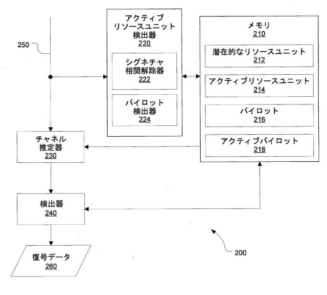 2017539131-アクティブリソースユニットを検出するためのシステムおよび方法 図000007