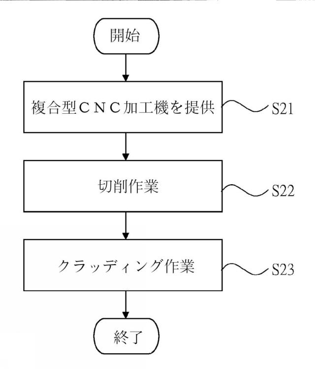 2018512285-複合型コンピュータ数値制御加工機、及びその加工方法 図000007