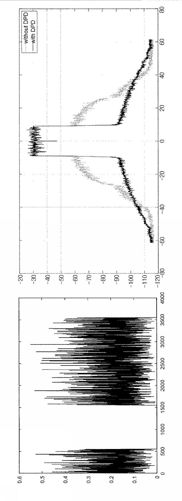 2018521517-デジタルプリディストーション装置のためのサンプル有効性の判別方法及び装置 図000007