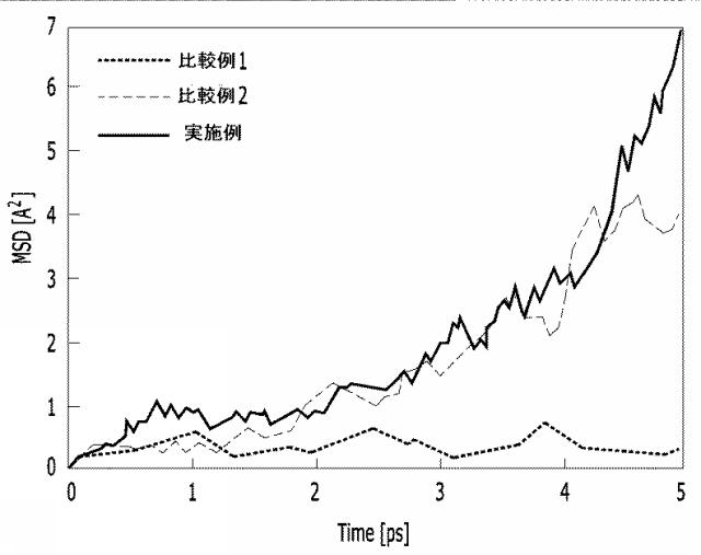 2018521935-シリコン系溶融組成物およびこれを用いたＳｉＣ単結晶の製造方法 図000007