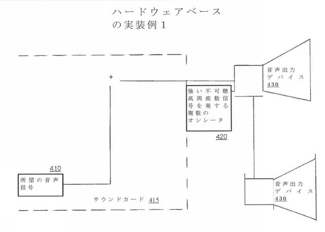 2018533077-音声および映像の無許可の記録、再伝送および悪用を防止するためのシステムおよび方法 図000007