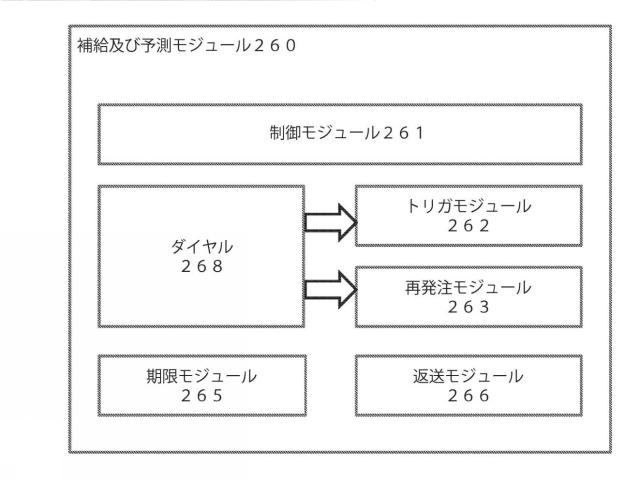 2018538641-臨床治験のための無作為化及び治験供給管理（ＲＴＳＭ）システムを生成するコンピュータシステム 図000007