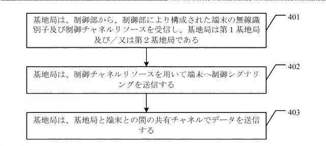 2019500820-端末ハンドオーバ方法、制御部、端末、基地局、及びシステム 図000007