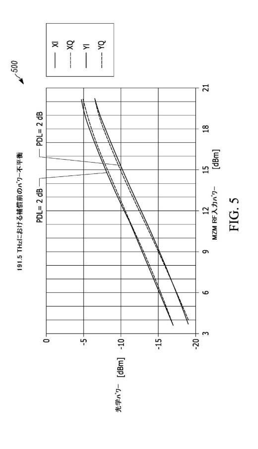 2019506037-ＩｎＰベースの光送信機における光学的障害の特性評価および補償 図000007