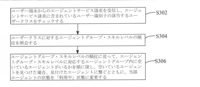 2019517748-エージェント割振りの方法、装置、サーバーおよび記録媒体 図000007