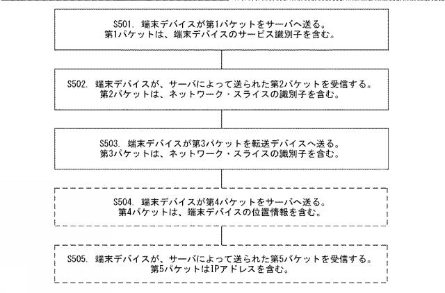 2019518393-パケット処理方法、及びデバイス 図000007