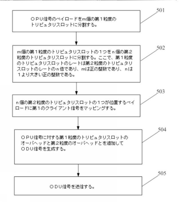 2019519999-光伝送ネットワーク内でのクライアント信号の送信方法および光伝送デバイス 図000007