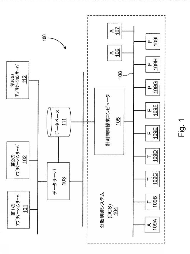 2019527413-根本的原因分析を実行してプラントワイド操業での希少イベントの発生の予測モデルを構築するコンピュータシステムおよび方法 図000007