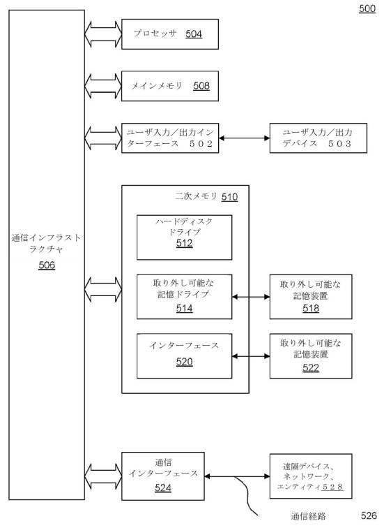 2019530943-分散型の識別解除ブリッジングネットワークプラットフォーム 図000007