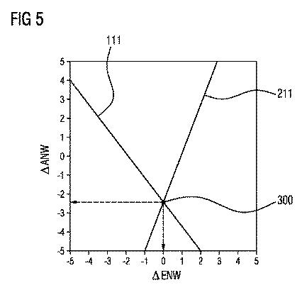 2019534416-内燃機関の吸気弁ストローク位相差と排気弁ストローク位相差を、同じ位相位置の線と同じ振幅の線を用いて、組み合わせて識別する方法 図000007