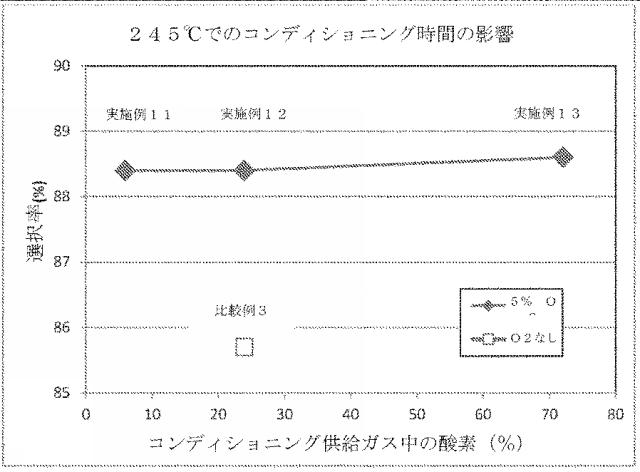 2020500873-エチレンエポキシ化触媒のコンディショニング方法およびエチレンオキシドの生成の関連方法 図000007