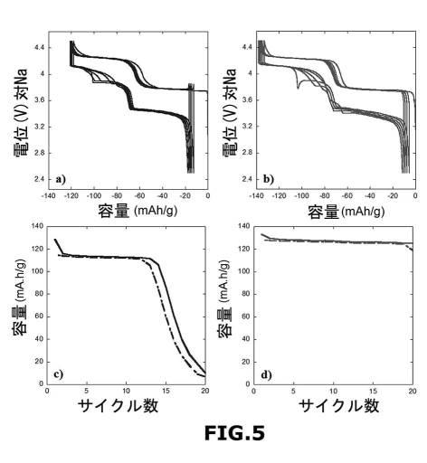 2020506148-リン酸バナジウム−炭素複合材料を作製するための液体法 図000007