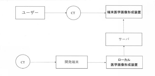 2020506452-ＨＭＤＳに基づく医学画像形成装置 図000007