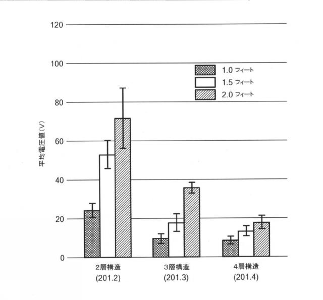 2020510830-積層センサ装置及びその製造方法 図000007