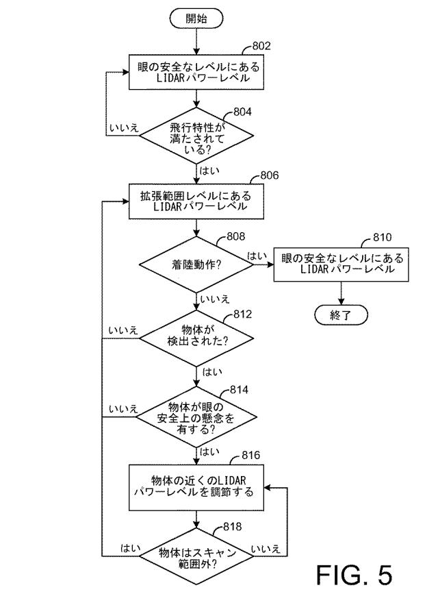 2020529583-航空機上のＬＩＤＡＲセンサの範囲を調整するためのシステムおよび方法 図000007