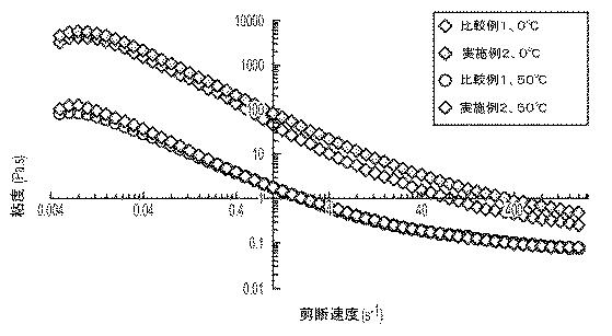 2020535300-高圧および高温掘削作業用の油系掘削流体 図000007