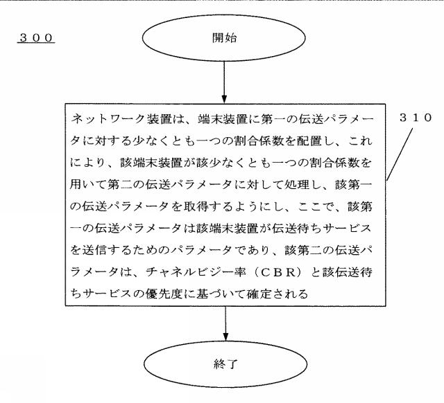 2021503192-伝送パラメータ確定方法、端末装置とネットワーク装置 図000007