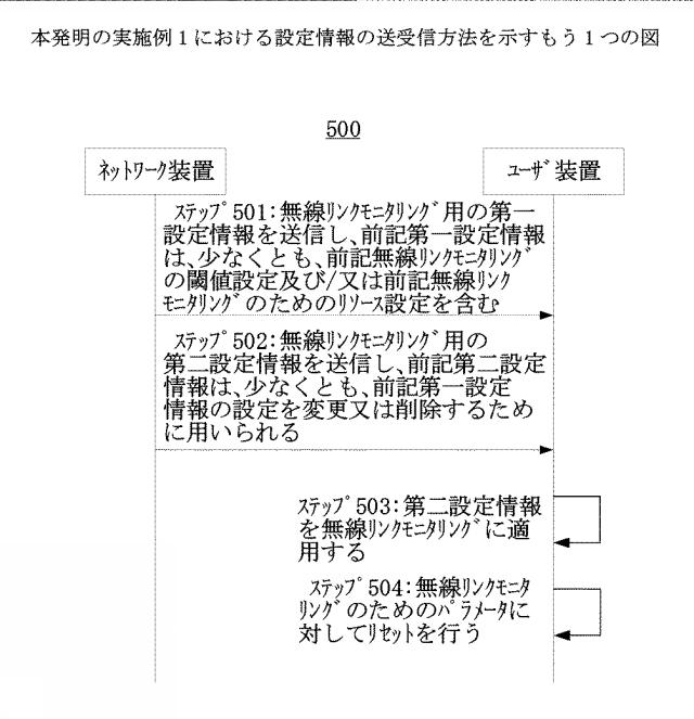 2021510970-設定情報の送受信方法、装置及び通信システム 図000007