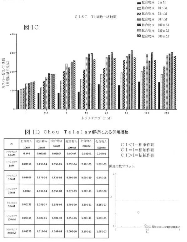 2021512105-消化管間質腫瘍の治療のための併用療法 図000007