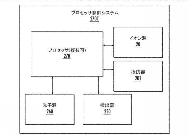 2021513730-計器内の荷電粒子の生成を確認するための方法、および関連する計器 図000007