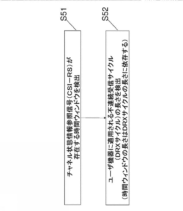 2021528006-エネルギー効率の良いシステム運用を可能にする参照信号構成 図000007